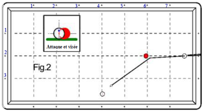 Figure N°2